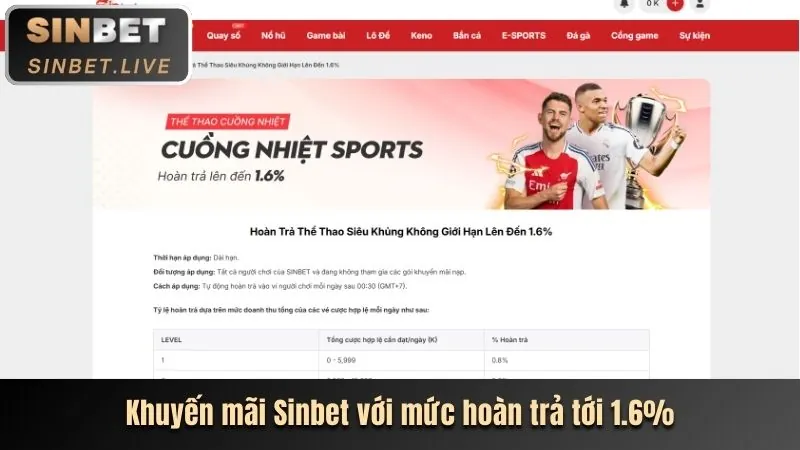 Thưởng chào mừng thành viên mới 8fbet